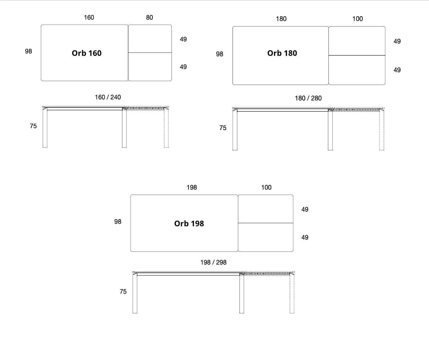 Dimensions for Orb